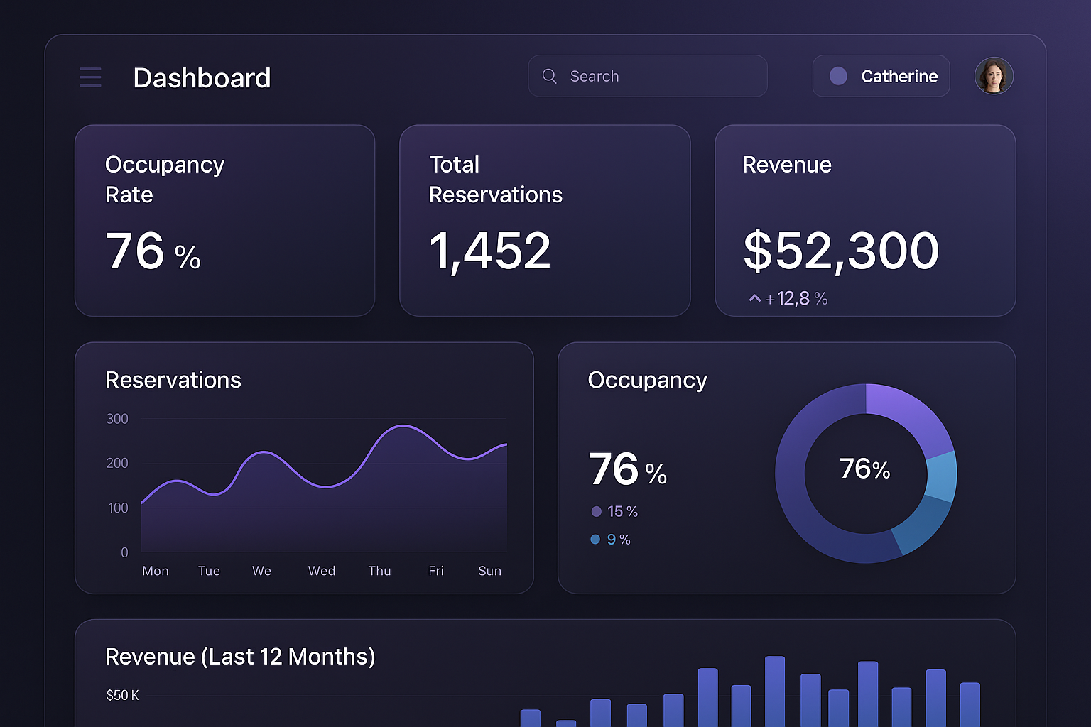 Dashboard Principal de Reservinia